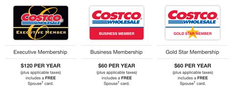 Costco membership deal $20 - 26 May 2023 ... Costco also has a membership deal available now. When you use checkout code SUMMER23 to purchase your Gold Star or Executive membership and set ...
